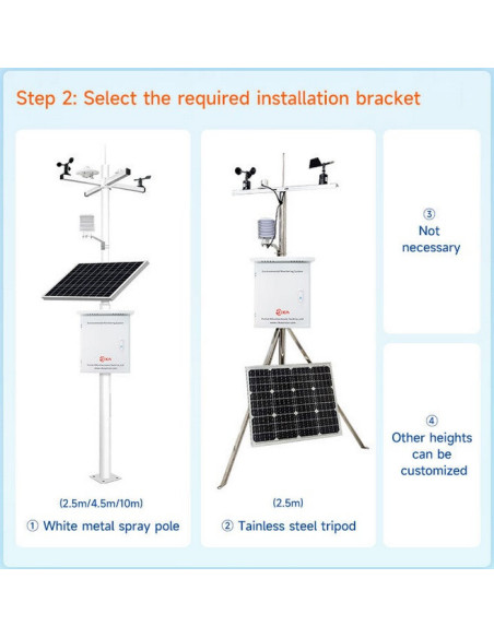 RK900-01 automatic weather station for PV | RIKA