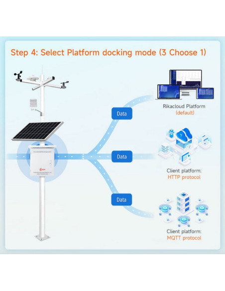 RK900-01 automatic weather station for PV | RIKA