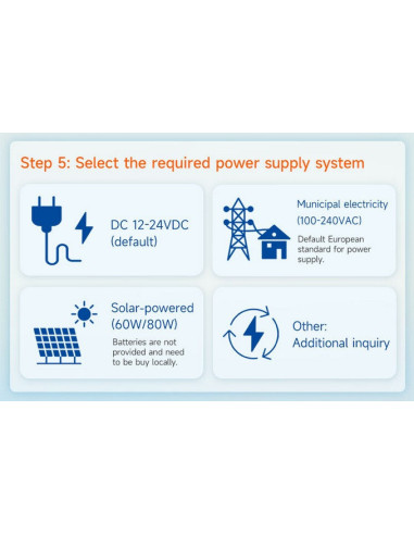 RK900-01 estación meteorológica automática para FV | RIKA