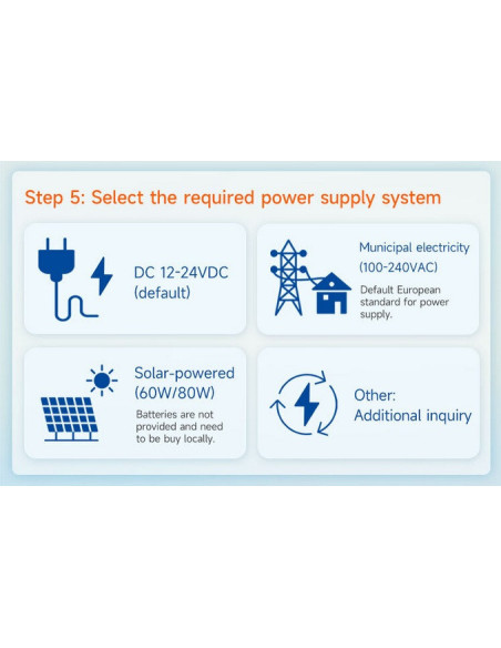 RK900-01 estação meteorológica automática para FV | RIKA