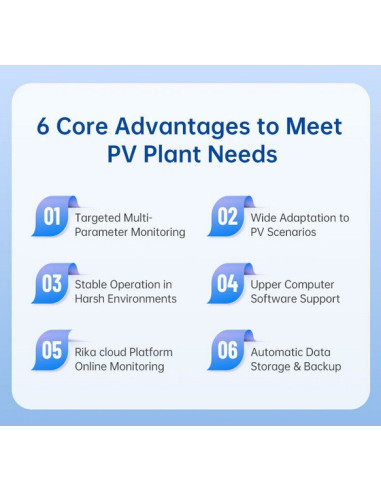 RK900-01 estación meteorológica automática para FV | RIKA