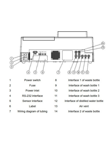 UT-3100-5 5-channel microplate washer | MRC