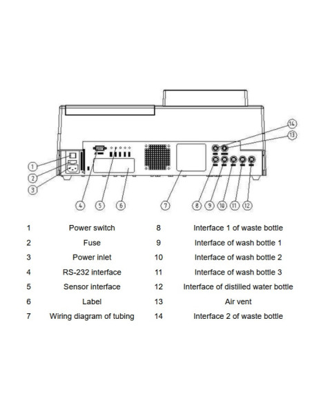 UT-3100-5 5-channel microplate washer | MRC