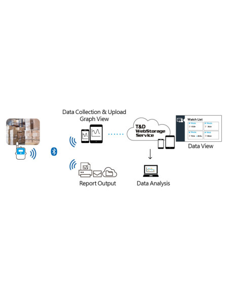 TR43A: para temperatura e humidade