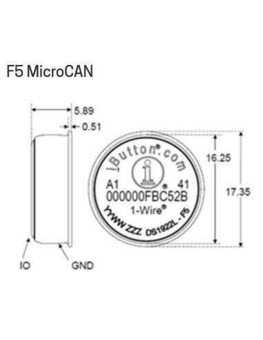 Data Loggers