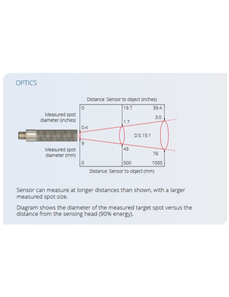PyroCV infrared sensor for machinery | Calex