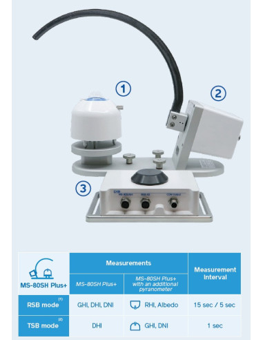 MS-80SH-Plus+ Solar Monitoring Station