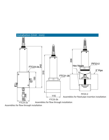 Ammonium Analyzer