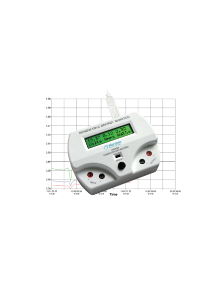 FCJJ-24 Monitor de Energía Horizon