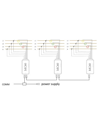 MC60 multi-circuit smart meter