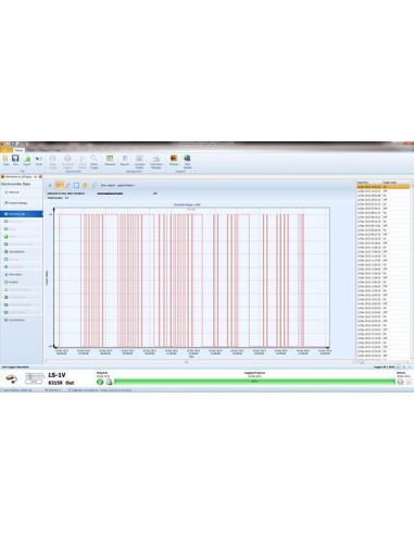 Soilset 23 EMScloud with CS650 sensor and Sigfox