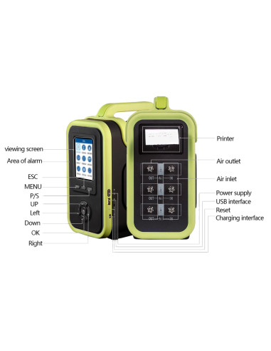 GD600-4GAS analizador multigas portatil ATO