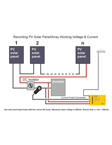 PV-3 Electrocorder Solar Irradiance Power Logger for Industrial and Commercial Appliances
