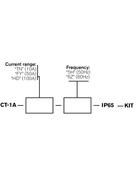 CT-1A registrador monofasico de corriente