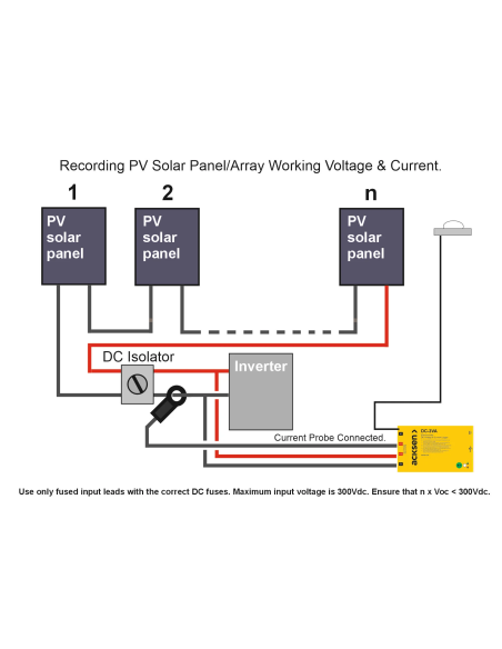 DC-3VA DC Electrocorder Energy Logger for Industry and Light Commercial Applications