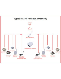 RSTAR Affinity ORICA geotechnical IIoT system 2