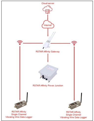 ADL2011 RSTAR Affinity VW Data Logger | AO Electronics