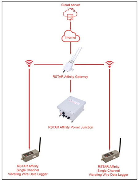 ADL2011 RSTAR Affinity VW Data Logger | AO Electronics