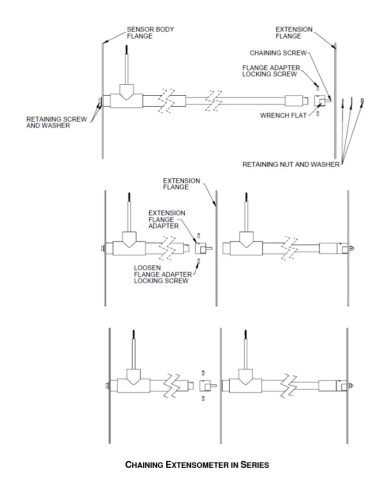 VWSE-RST geotechnical soil extensometer