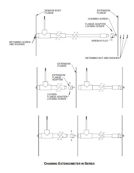 VWSE-RST geotechnical soil extensometer