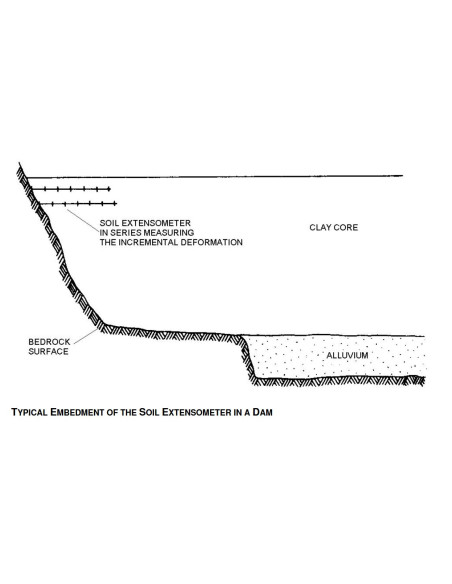 VWSE-RST extensometro geotecnico de solo