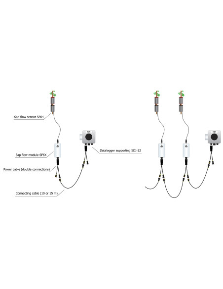 EMS64 SDI-12 Sap Flow System | EME Systems