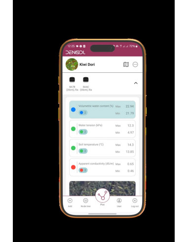 DENODL App plataforma SaaS de datos