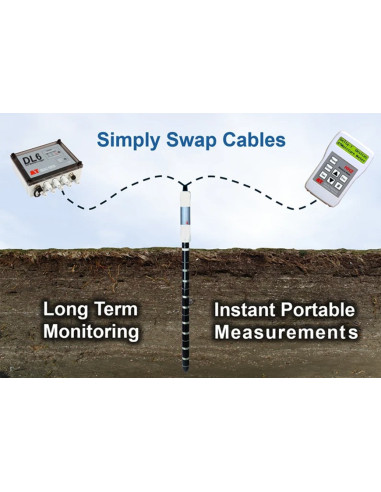 PR2 Soil Moisture Profile Probe