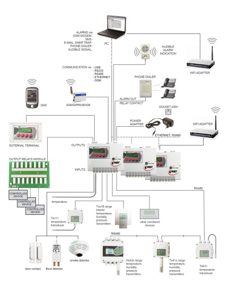 MS6-Rack DataLogger 19" Rack 16 Channels