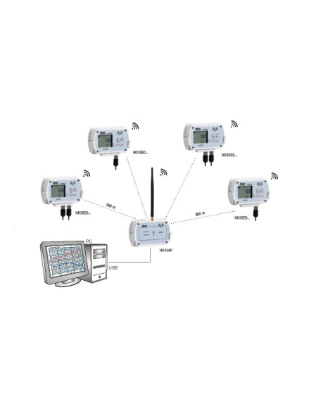 HD 35APS RECEPTOR INALAMBRICO DELTA OHM