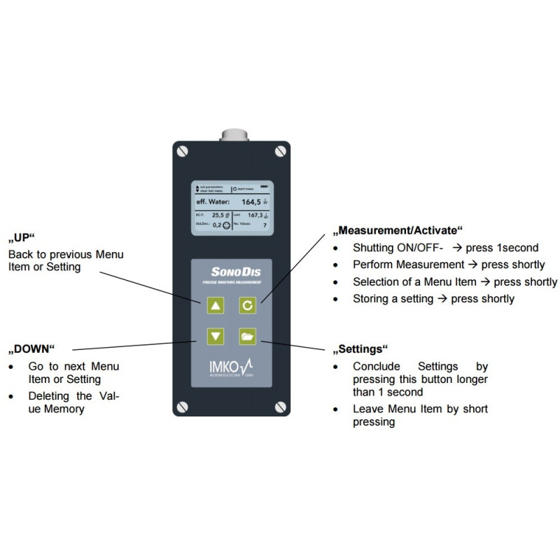 Medidor de Contenido de Agua en Cemento Fresco
