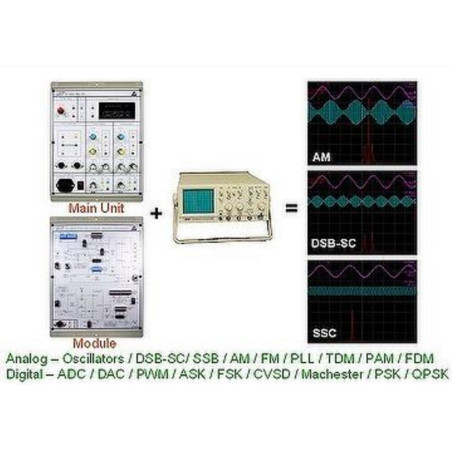 Basic Communication System