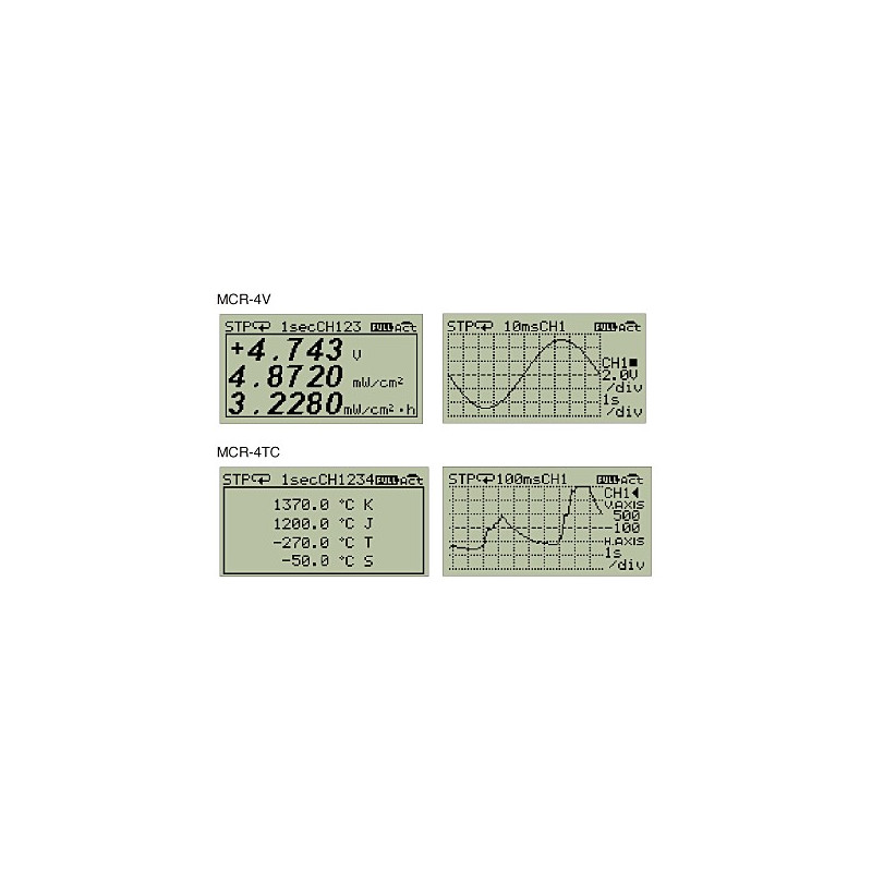 MCR-4V Voltage Programmable Loggers