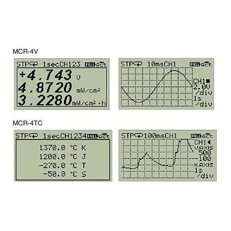MCR-4V Voltage Programmable Loggers