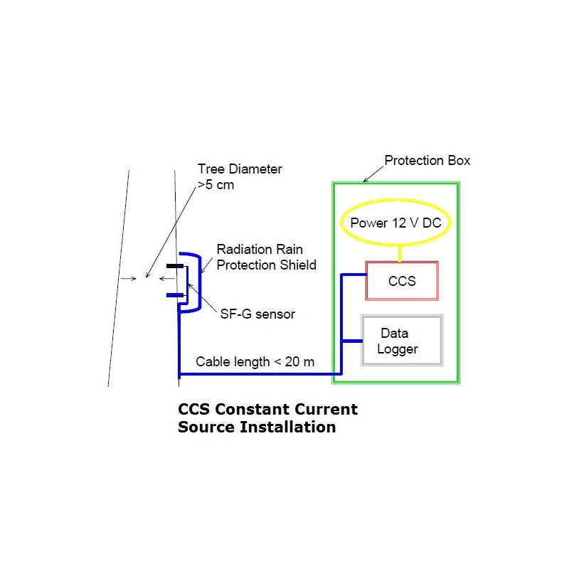CCS Constant Current Power Supply for Ecomatik Sap Flow Sensors