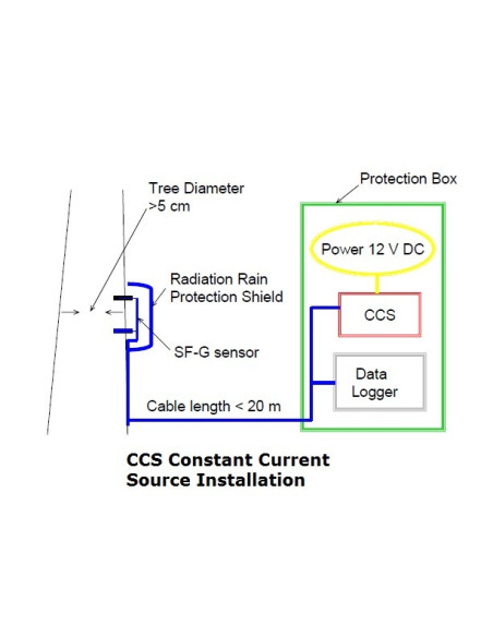 CCS Constant Current Power Supply for Ecomatik Sap Flow Sensors