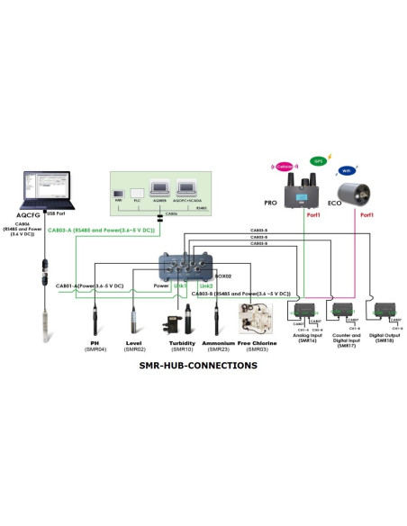 SMART HUB SCHEMATIC