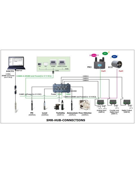 SMR53  HUB CONNECTIONS