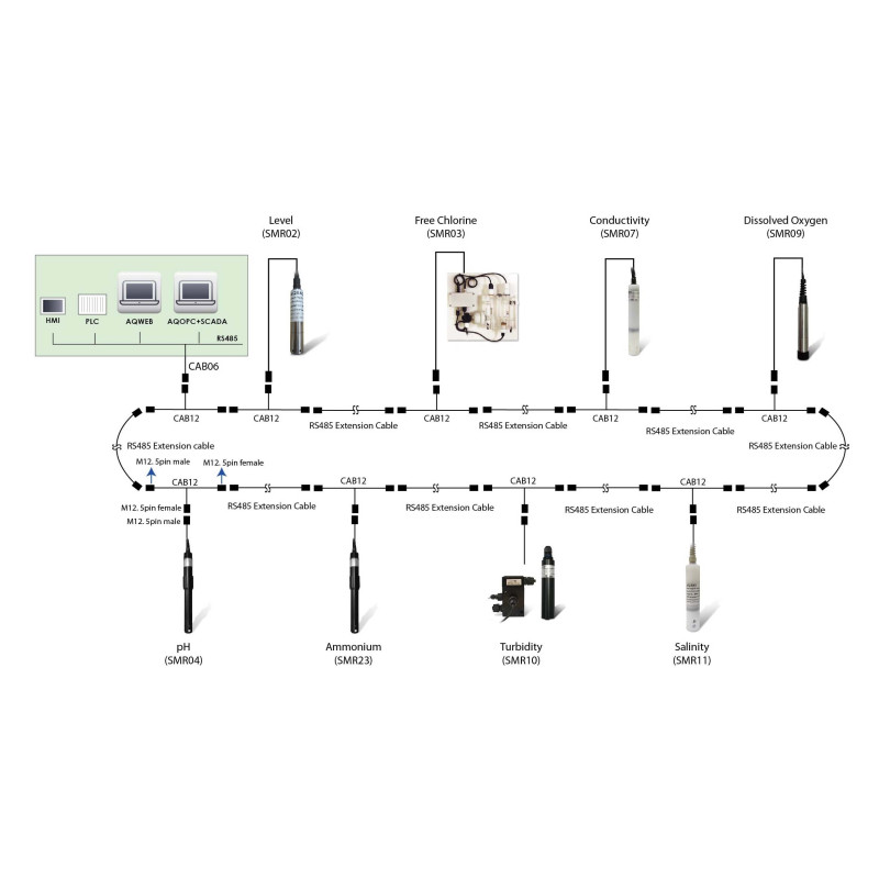 SMR10 Turbidity Analyzer for Water