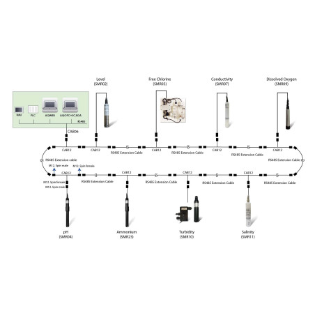 SMR10 Turbidity Analyzer for Water