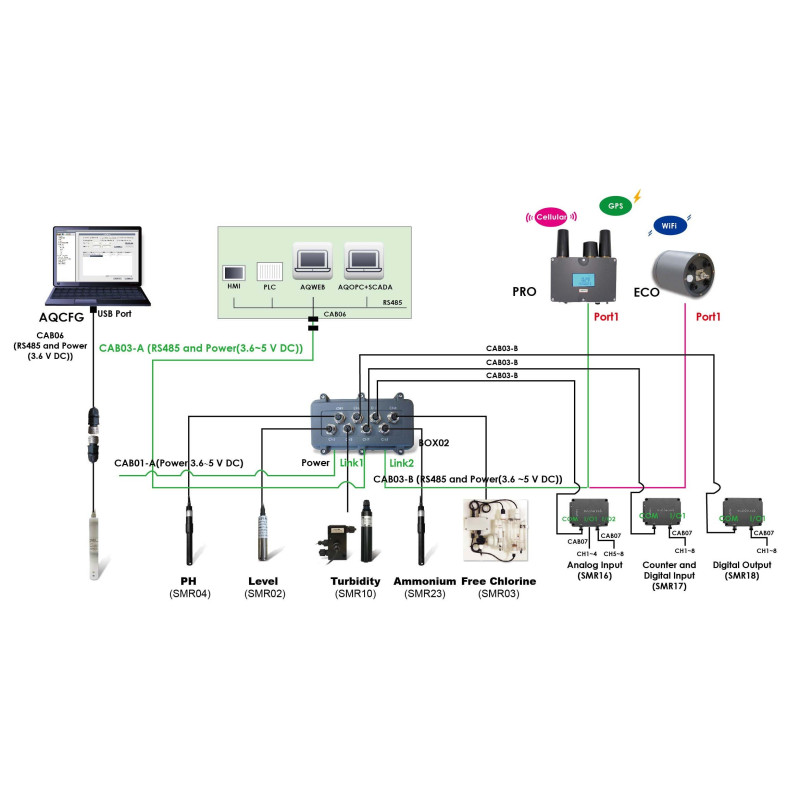 SMR10 Analisador de Turbidez para Água