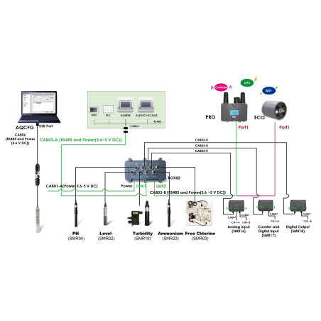 SMR10 Analisador de Turbidez para Água