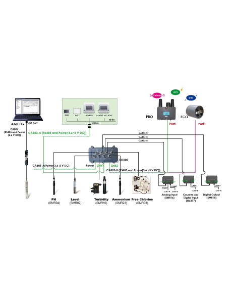 SMR03 Free Chlorine Analyzer
