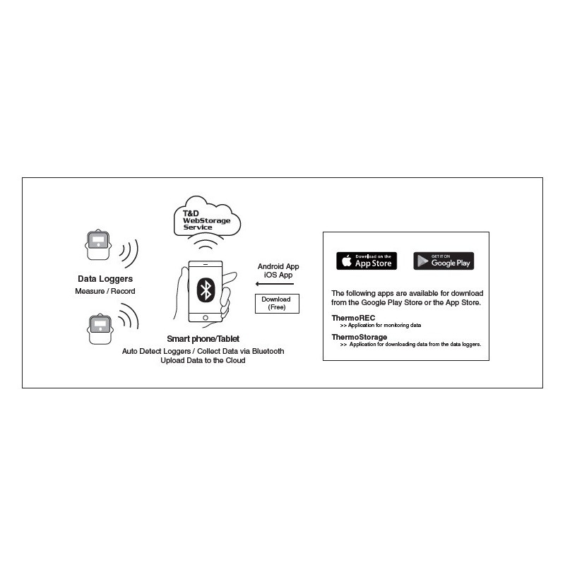 TR45 SERIES Registrador de Datos Bluetooth