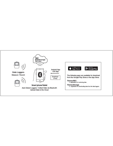 TR45 SERIES Registrador de Datos Bluetooth