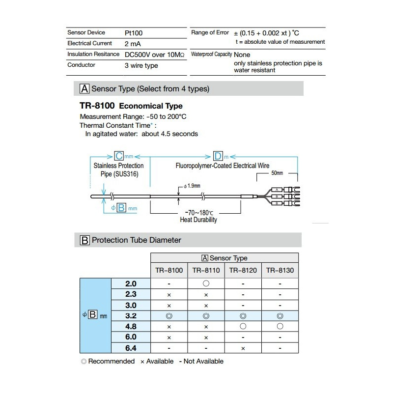 TR-8100 Sensor Pt100 Gama económica Pt100 -50ºC a +200ºC