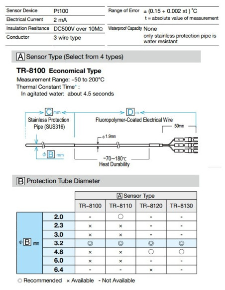TR-8100 Sensor Pt100 Gama económica Pt100 -50ºC a +200ºC