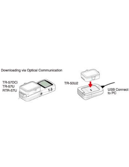 TR-50U2 Communication Port for high speed USB data transfer to PC