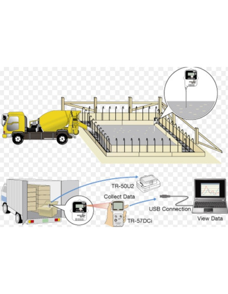 TR-50U2 Puerto de comunicación para la transferencia de datos USB de alta velocidad a la PC