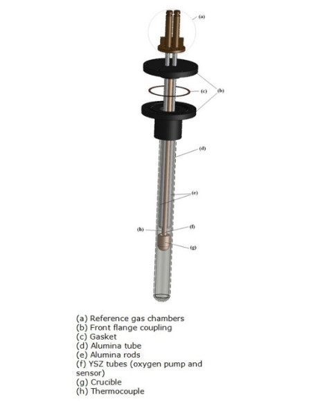 CoulTCell Coulometric Titration System